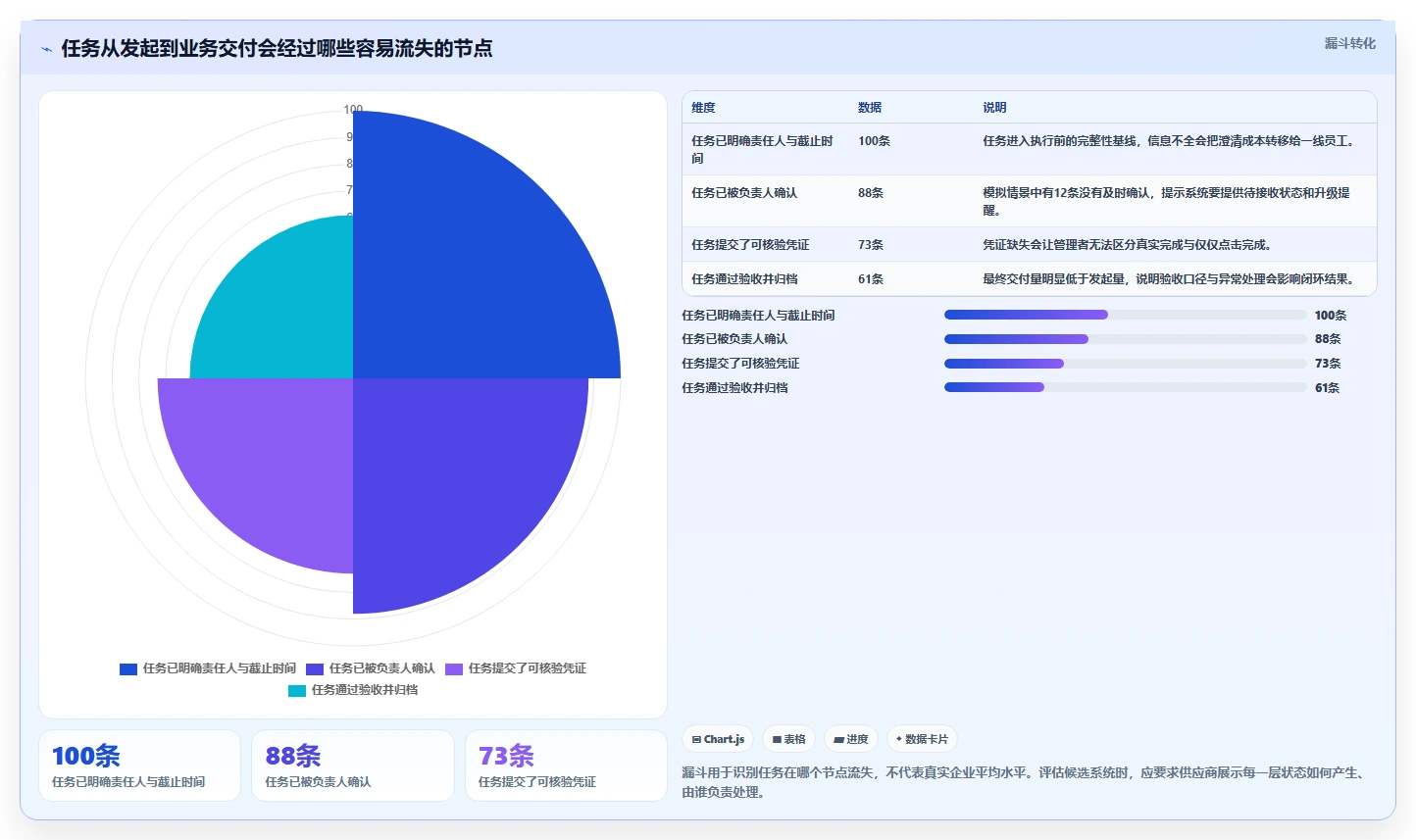 解锁团队协作新方式：2026年小程序任务完成系统选型指南