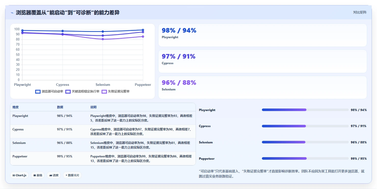 如何选择最适合你的web界面测试工具?2026年详细对比指南