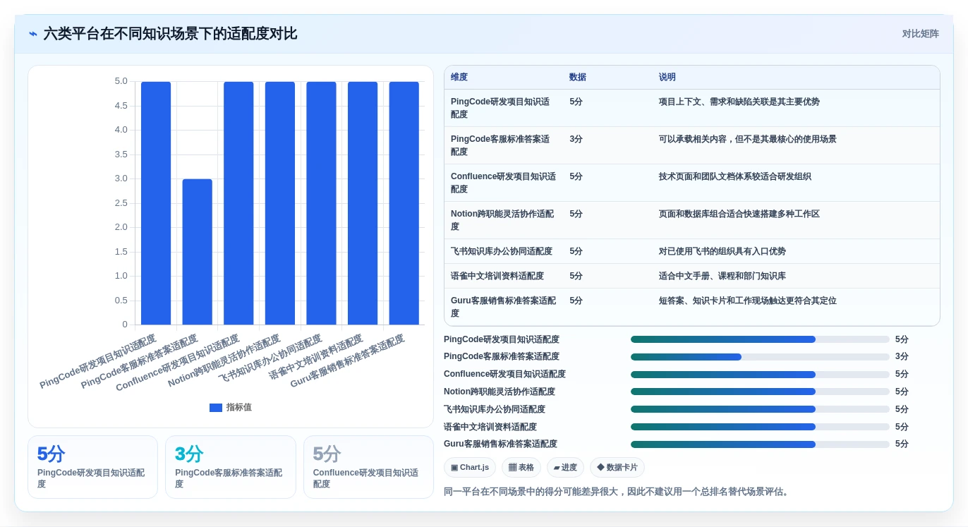 2026年企业知识管理平台大盘点:6款提升效率的顶级工具