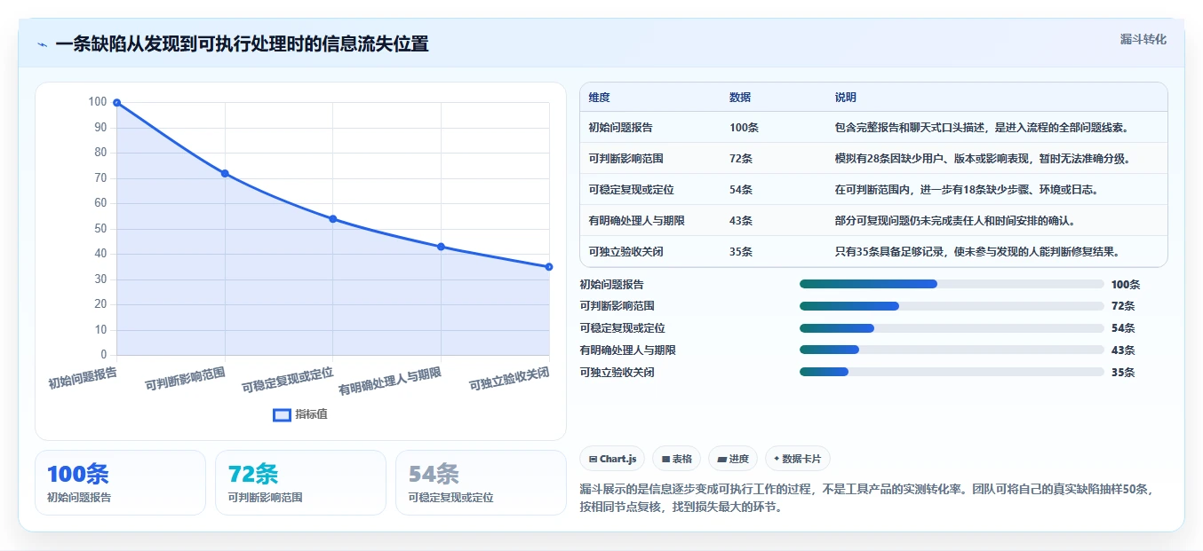 告别混乱:2026年度7款优秀bug在线管理工具选型指南