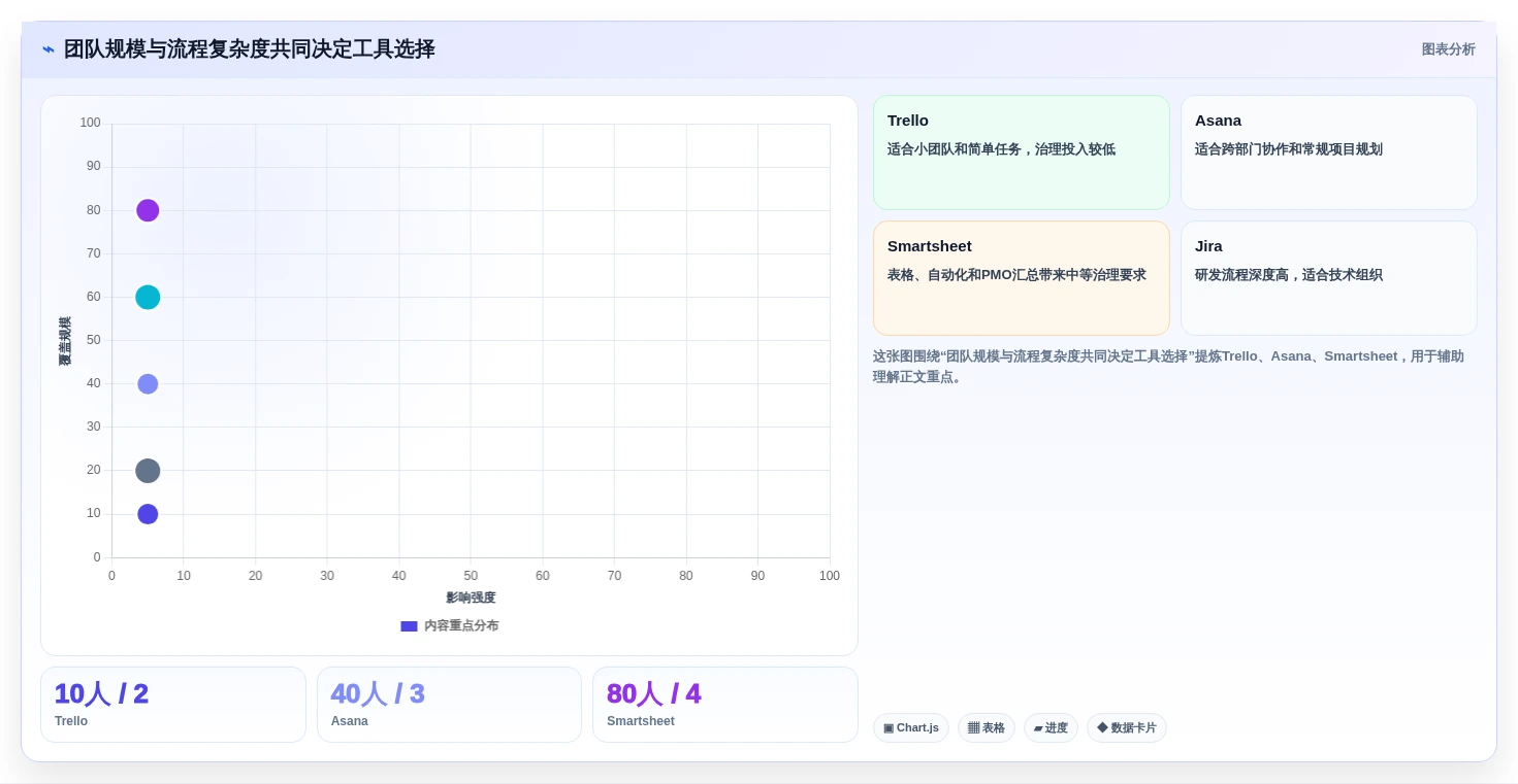 2026年项目管理软件有哪些?7款顶级工具全面对比