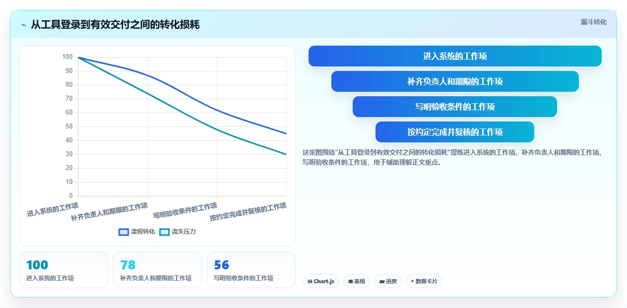 提升团队效率：2026年最受欢迎的5大有谱项目管理软件推荐