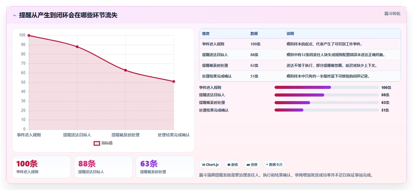 提升团队生产力：2026年最值得投资的5大提醒工作的软件