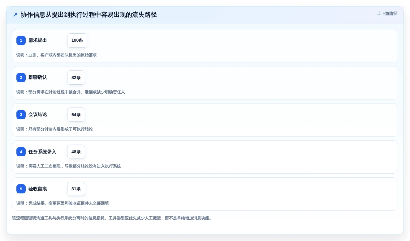 提升团队协作:2026年不可错过的7款顶级管理工具