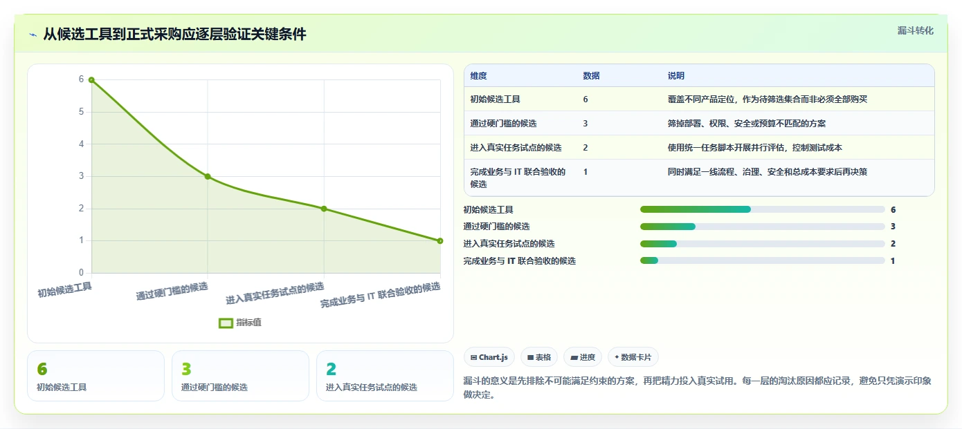 2026年效率之选：6大项目管理工具深度对比