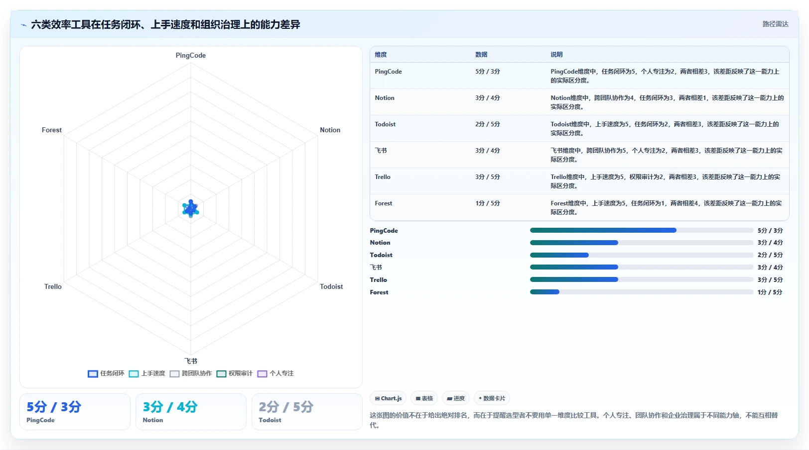 2026年提升效率必备：6款顶级工作上班高效率小工具软件全面对比