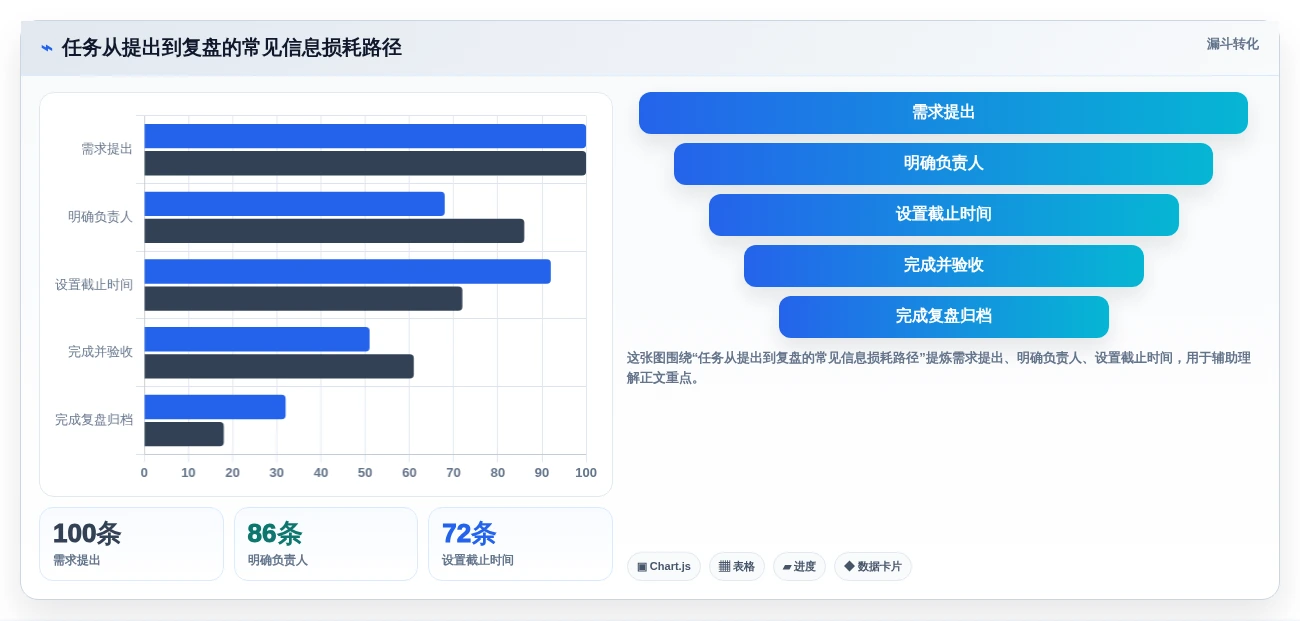 选对工具事半功倍:2026年任务流程管理软件选型指南TOP5