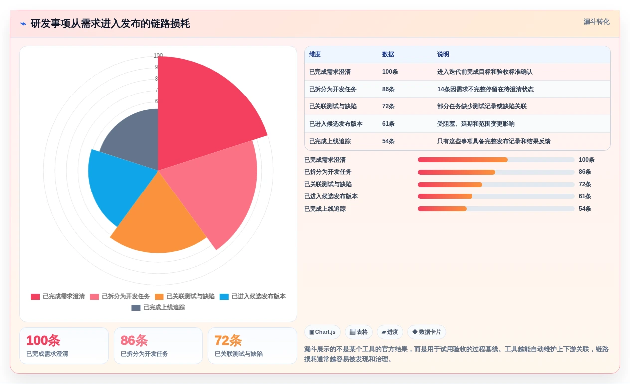 研发团队福音:最新7款jira项目管理系统工具盘点与实战体验