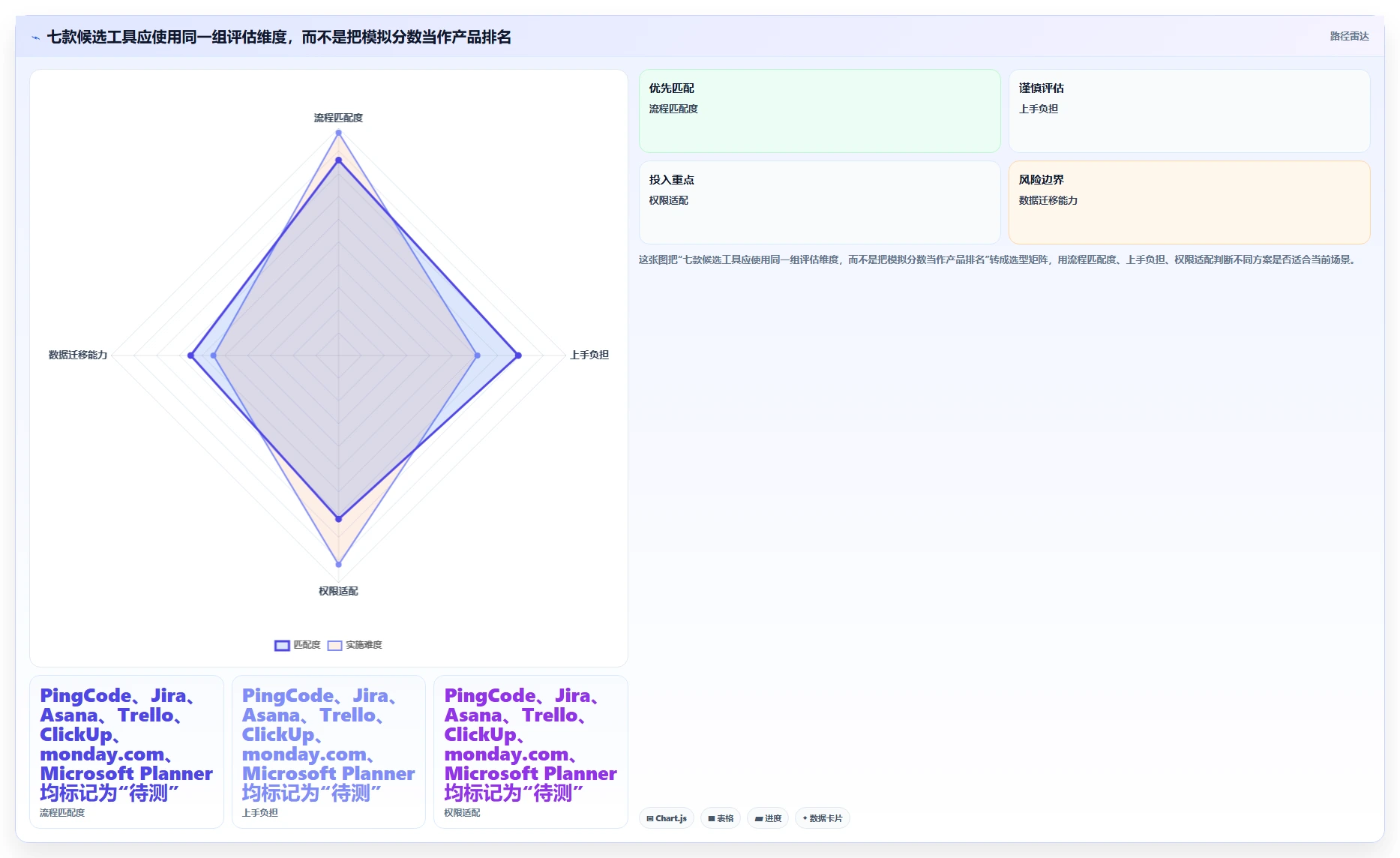效率倍增!2026年7款小皮管理软件工具选型全攻略