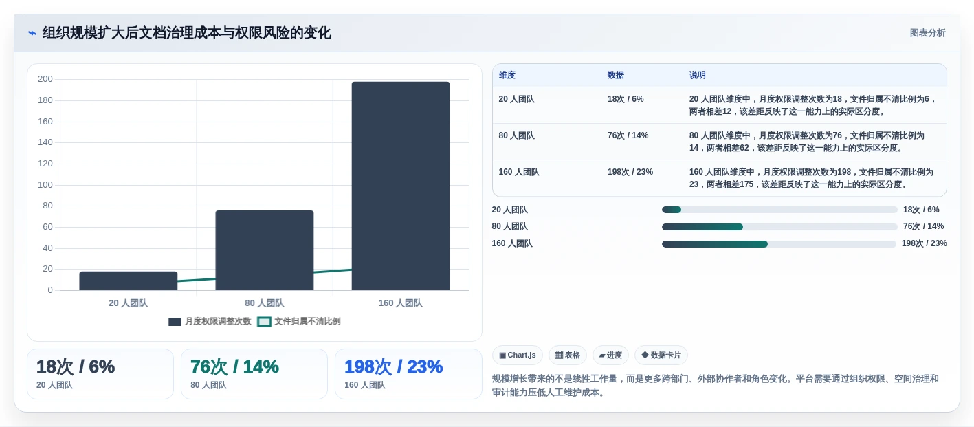 远程办公必备:2026年共享文档平台选型指南,5款顶级工具盘点