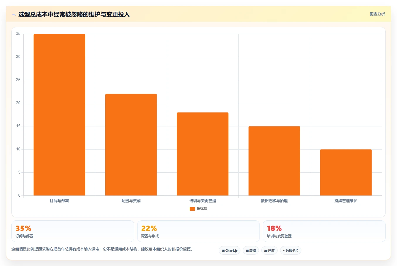 2026年效率之选:7款顶级任务项目管理软件有哪些深度对比