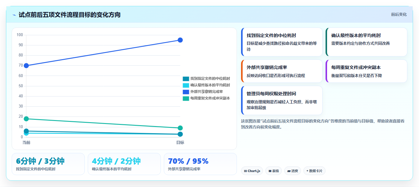 2026年效率之选：6大文件管理系统工具深度对比