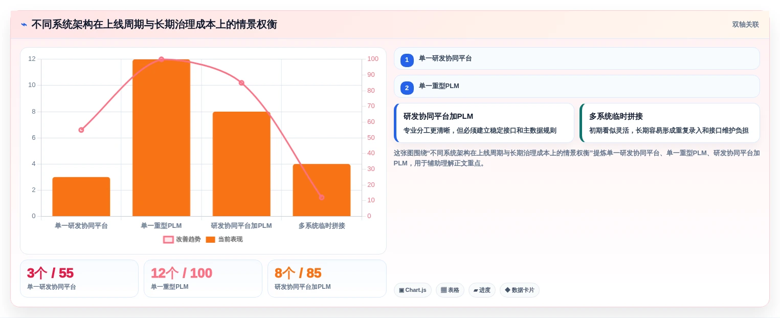 2026年电子研发管理系统大盘点:6款顶级工具助力项目效率提升
