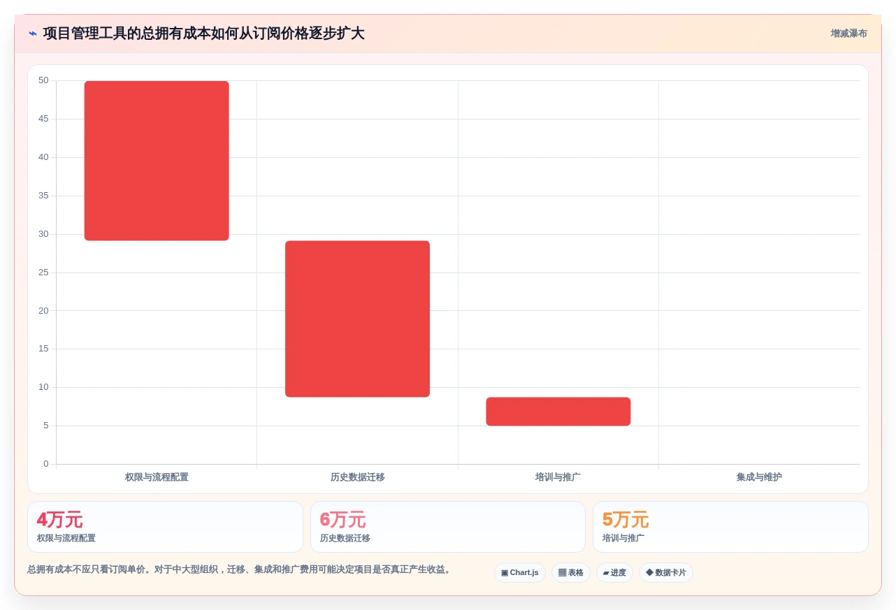 项目管理新趋势:2026年最受欢迎的5大工作规划的软件工具