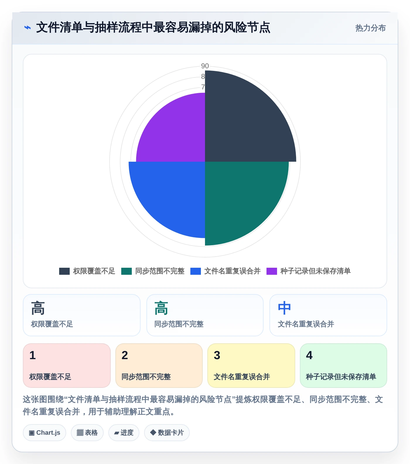 2026年效率之选:7款顶级文件管理工具随机选取方案对比