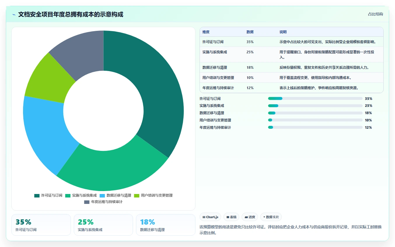 企业数据保护利器：2026年度8大文档安全管理平台推荐