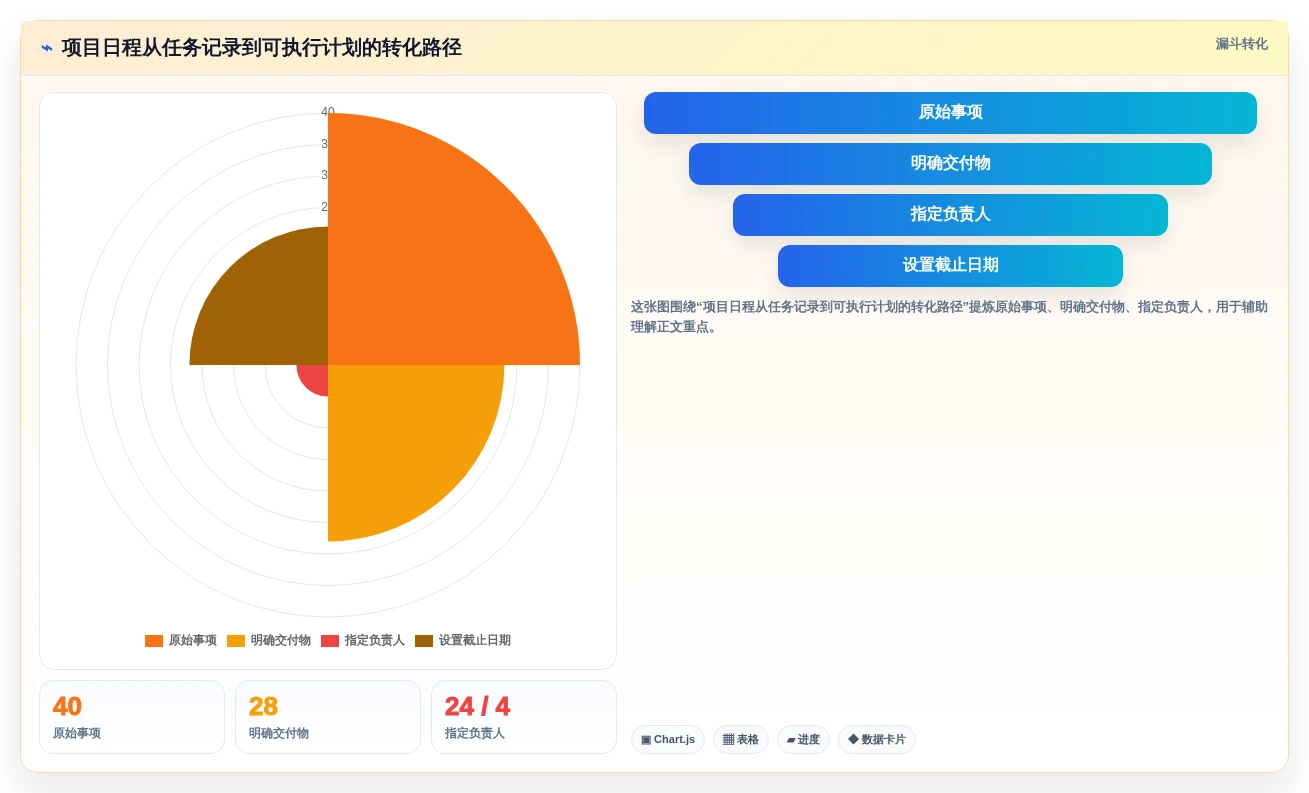 项目日程规划工具有哪些？2026年热门产品推荐与测评