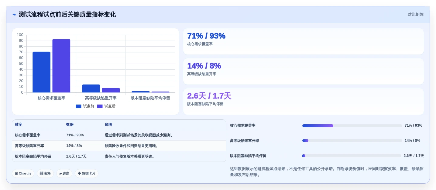 项目经理必读：2026年5大热门测试后台管理系统工具对比与推荐