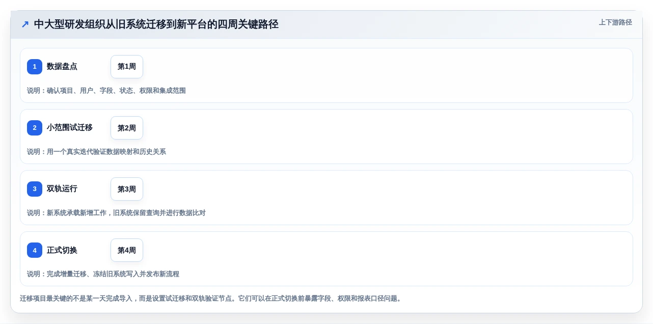 项目经理必看!2026年7款顶级项目流程系统工具选型指南