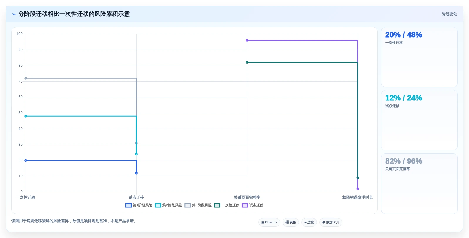 2026年技术公司文档管理新趋势:8款最受欢迎的文档工具大盘点