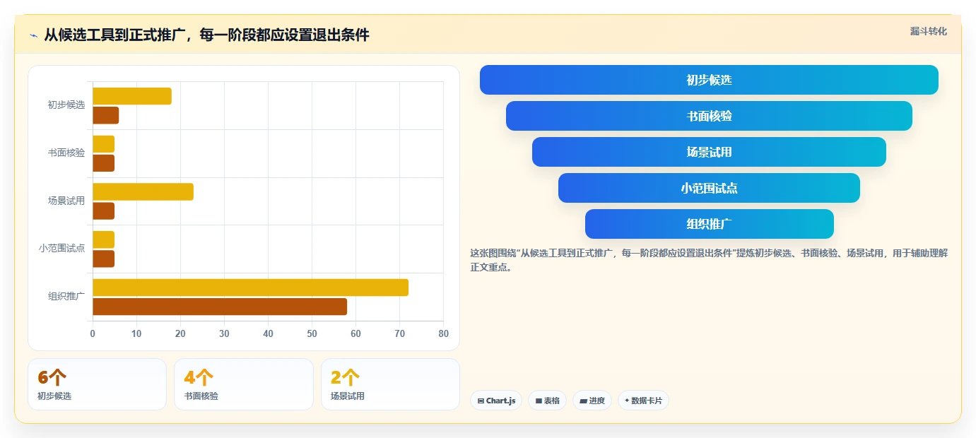 2026年瀑布管理工具哪家效果好?深度测评与选型指南