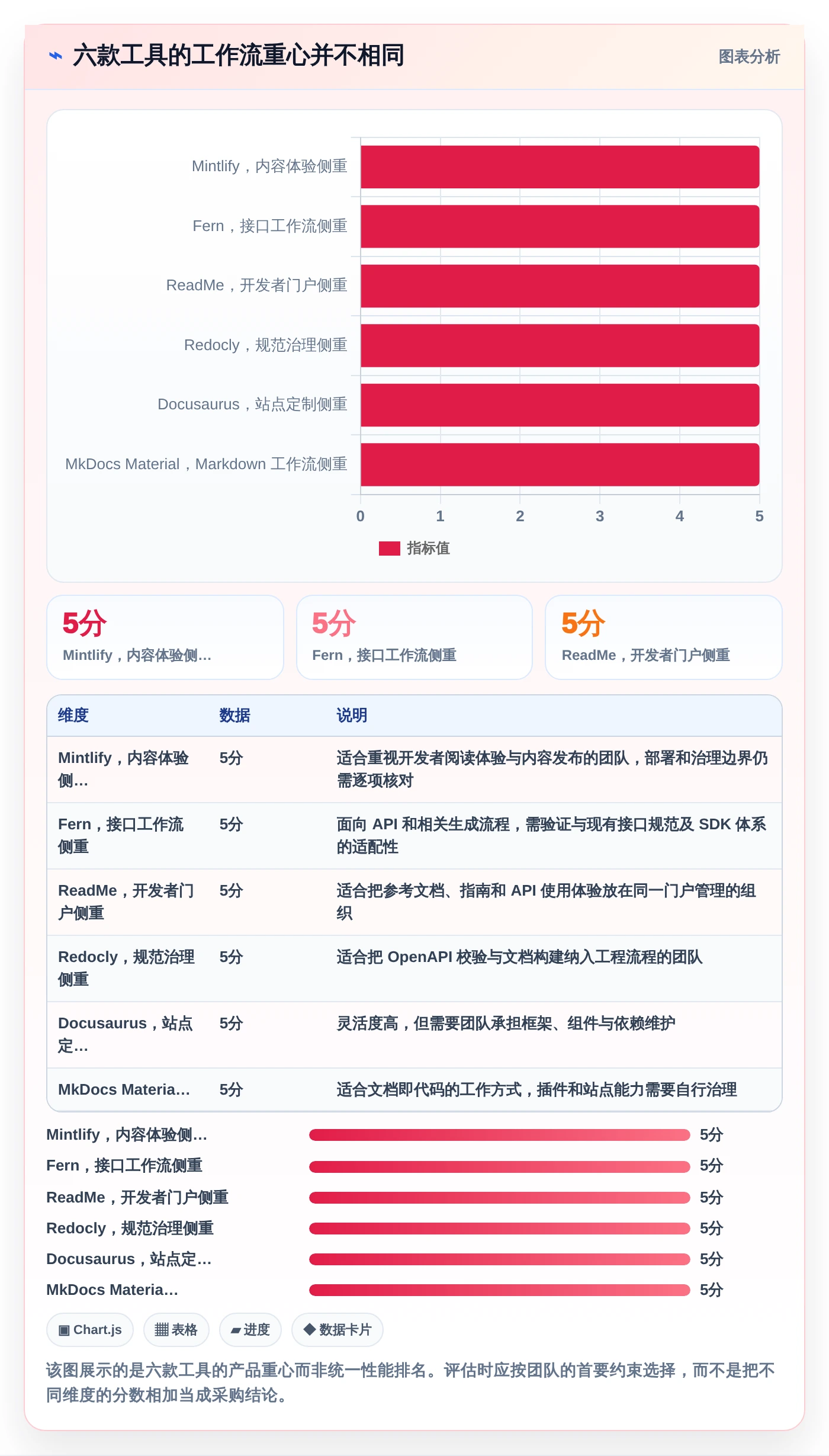 2026年程序生成文档工具大盘点：6款最具革新性的选择