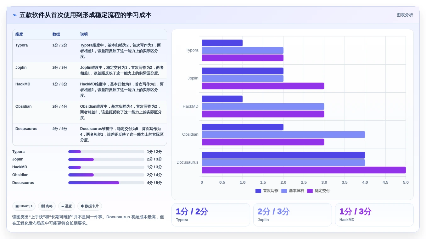 打造高效写作流程:2026年最值得尝试的5大markdown文档软件
