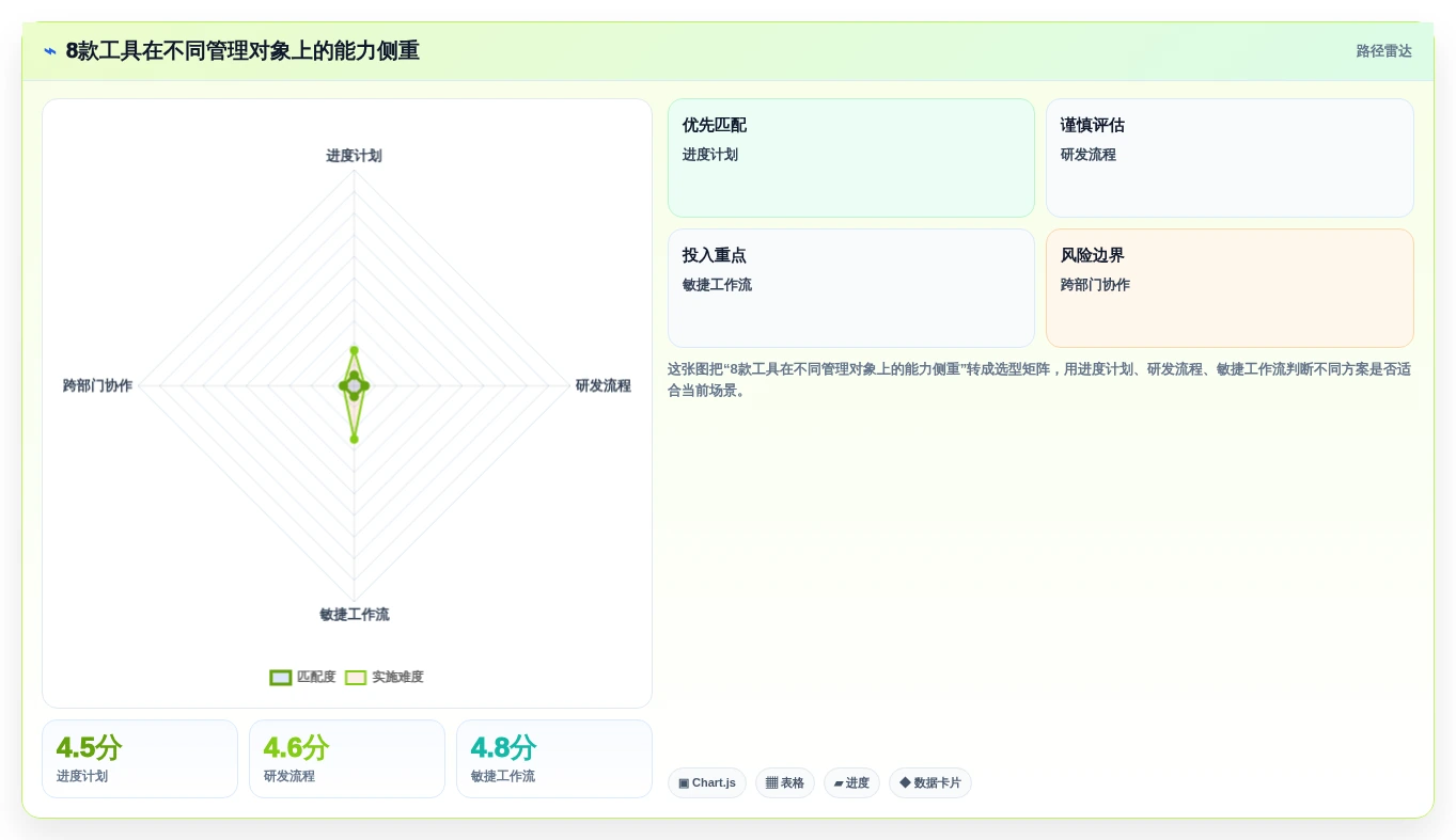 2026年项目进度管理软件选型指南：8款主流工具深度对比
