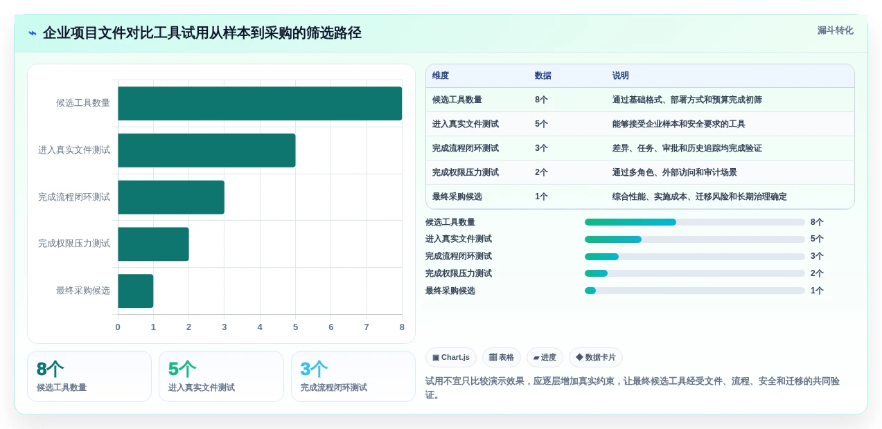 如何挑选最适合你的项目文件对比工具?2026年选型指南