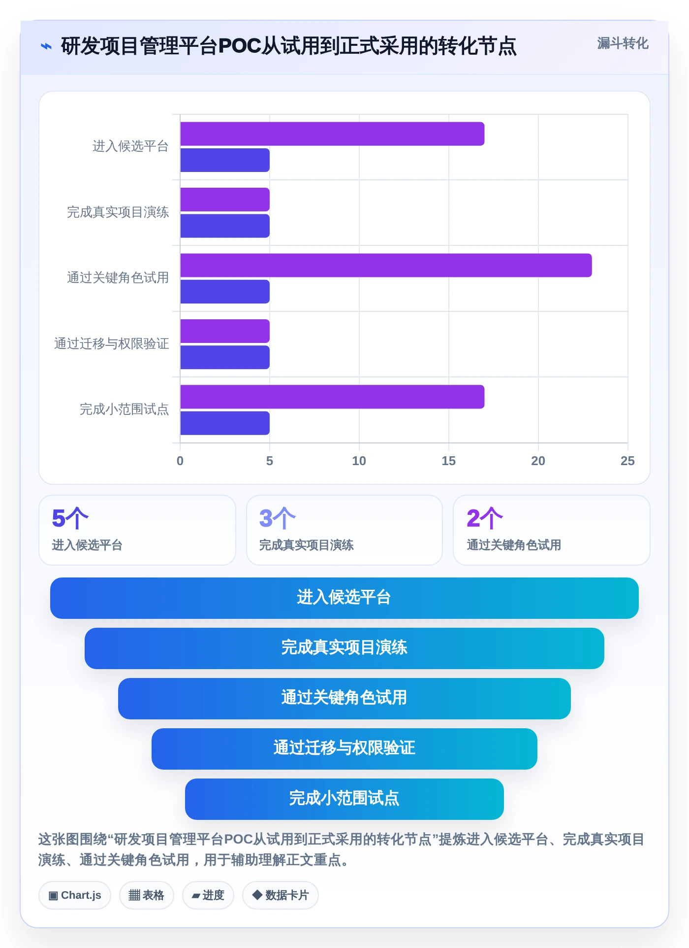 研发团队必备:2026年最受欢迎的5大永道项目管理软件推荐