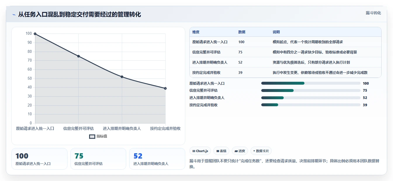 效率提升必备:2026年最受欢迎的5大开源项目管理系统平台详解
