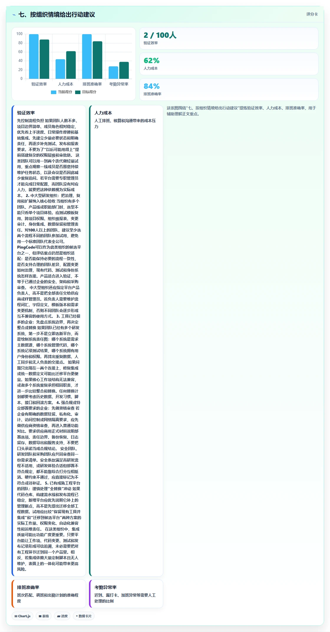 七、按组织情境给出行动建议