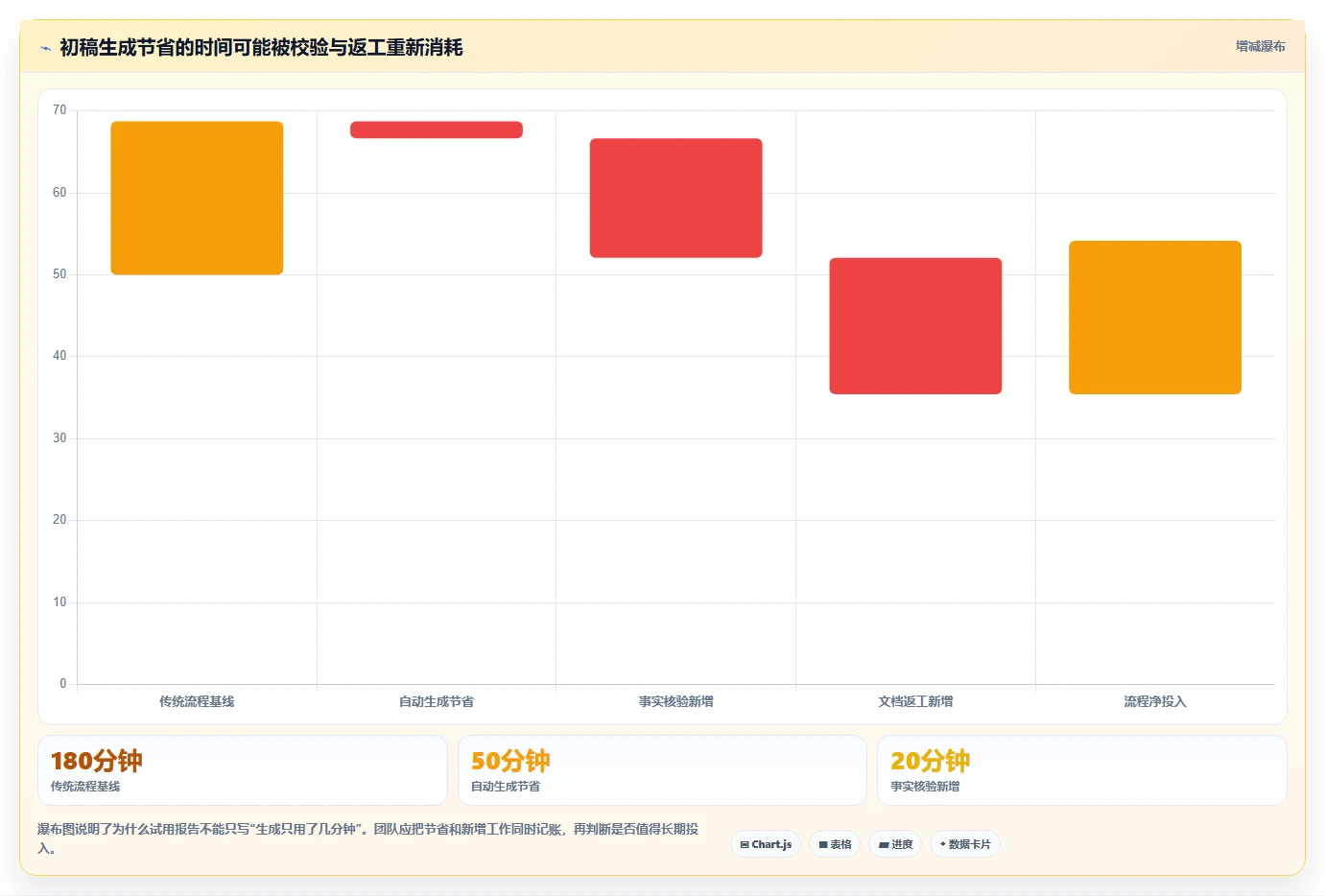 产品经理必读:2026年最值得投资的5大生成需求文档工具盘点