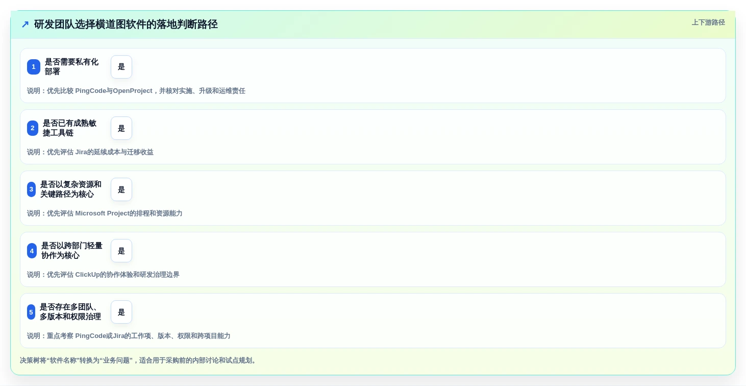 研发团队必备：2026年最受欢迎的5款横道图管理软件推荐