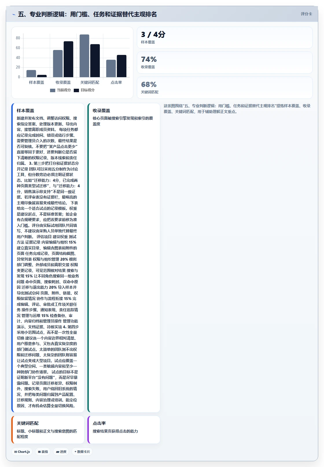 五、专业判断逻辑:用门槛、任务和证据替代主观排名
