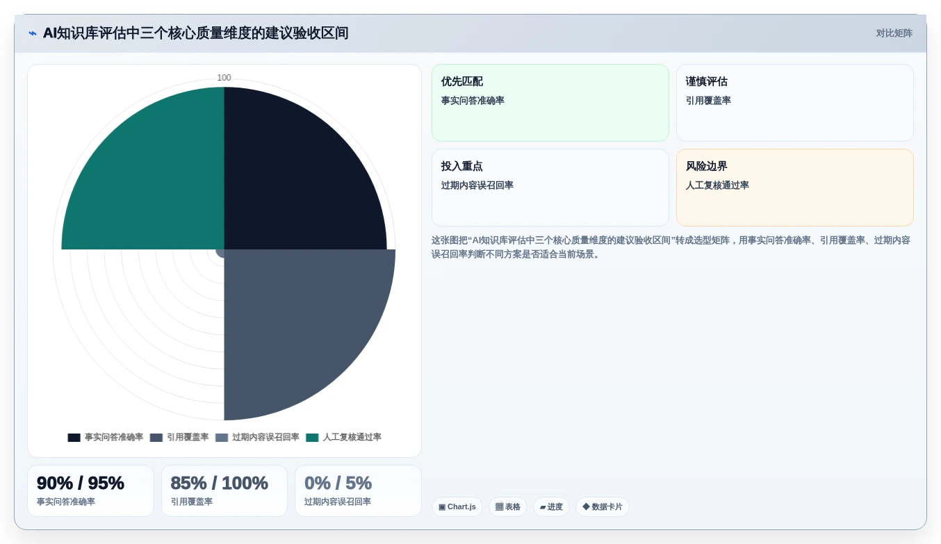2026年效率革命:6大笔记知识库软件工具全面对比