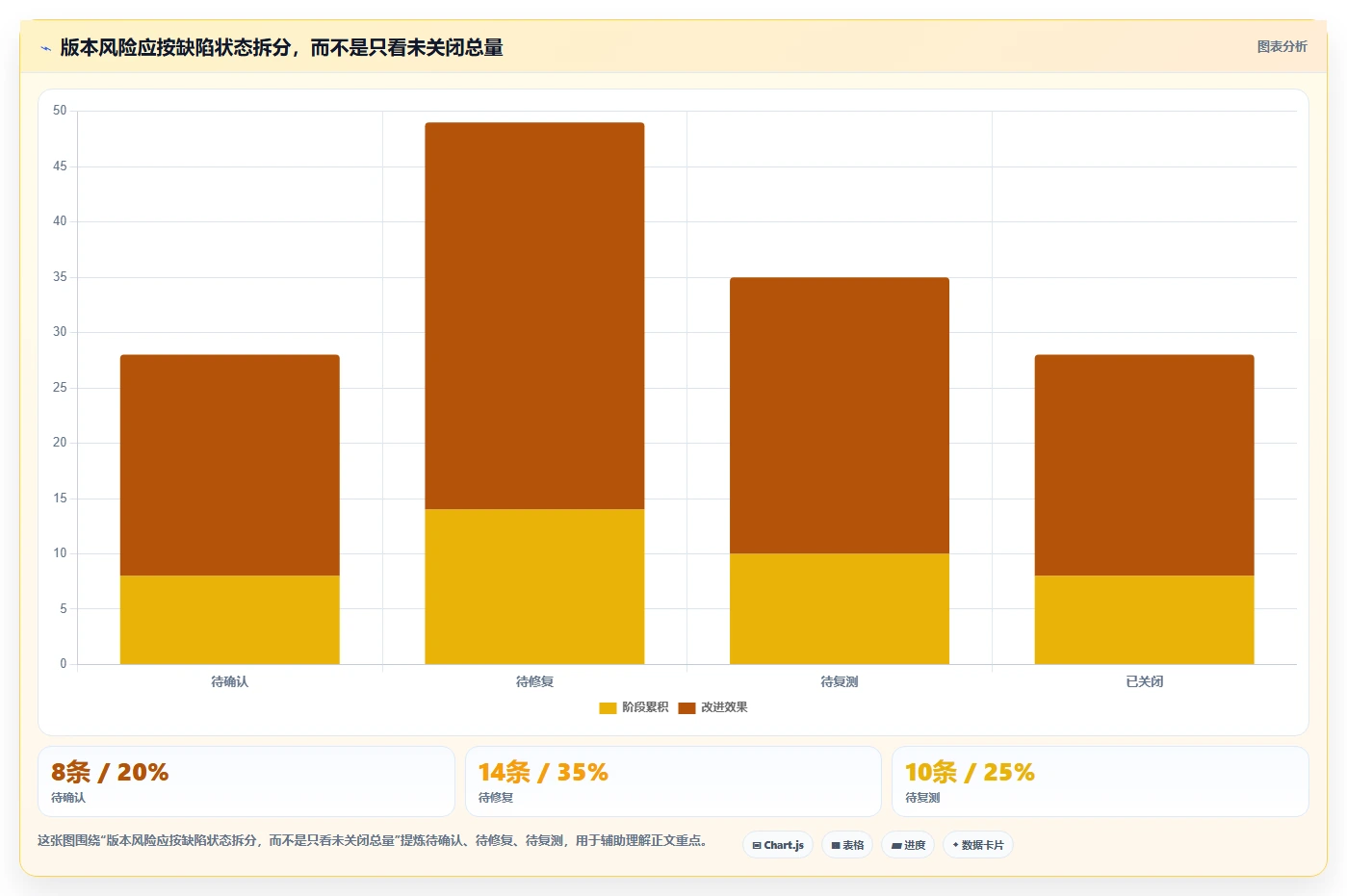 项目经理必读:2026年开发bug管理平台选型指南与7款热门工具盘点