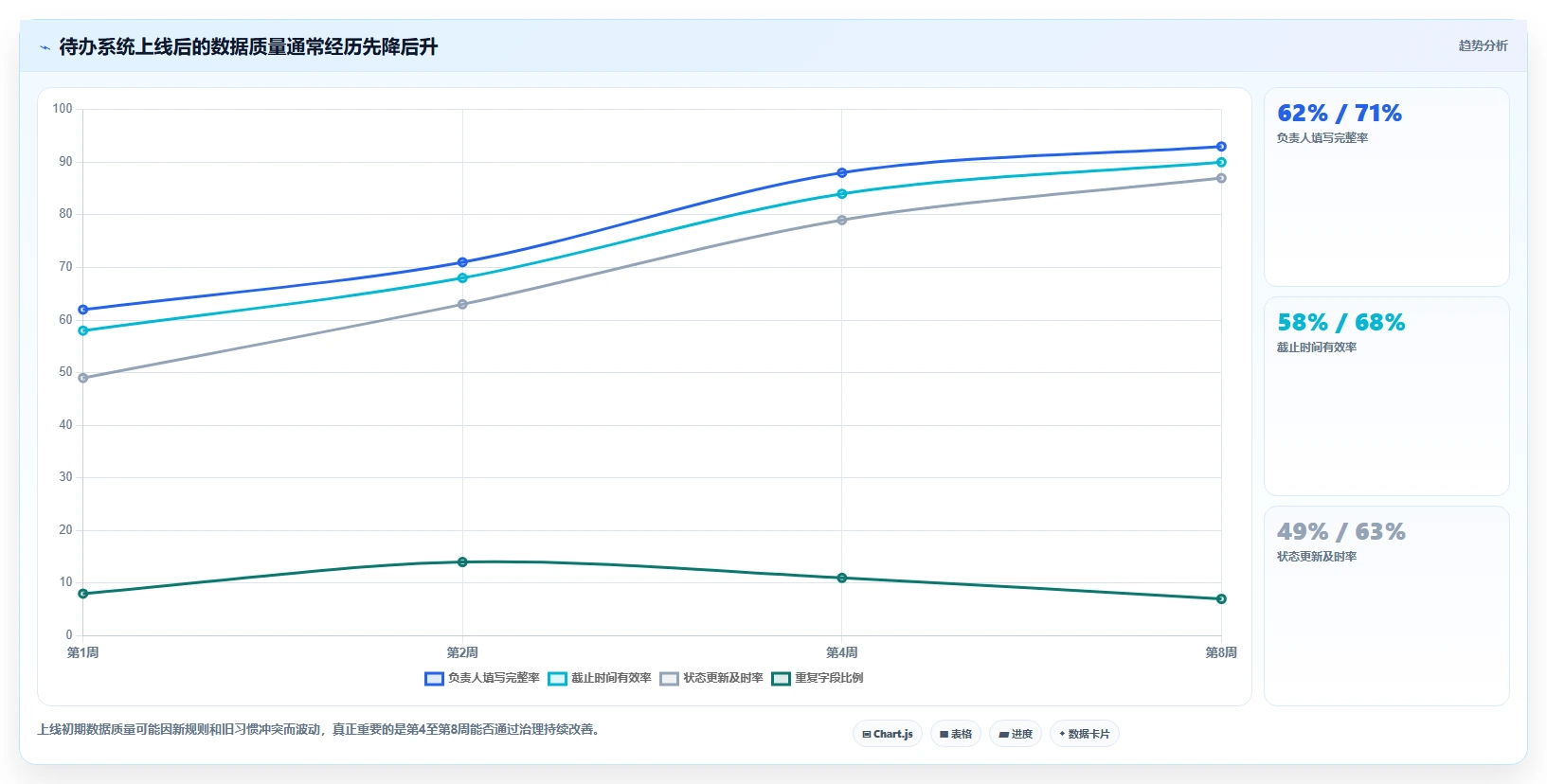 项目经理福音:2026年7款系统待办工具深度对比与选购指南