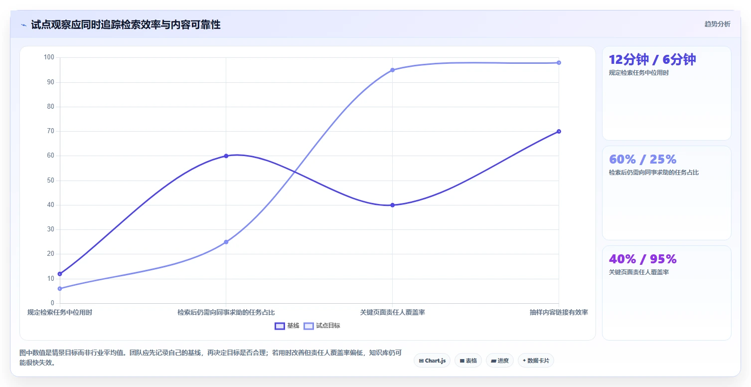 项目经理必读:2026 年度最佳类似 Confluence 的软件工具对比