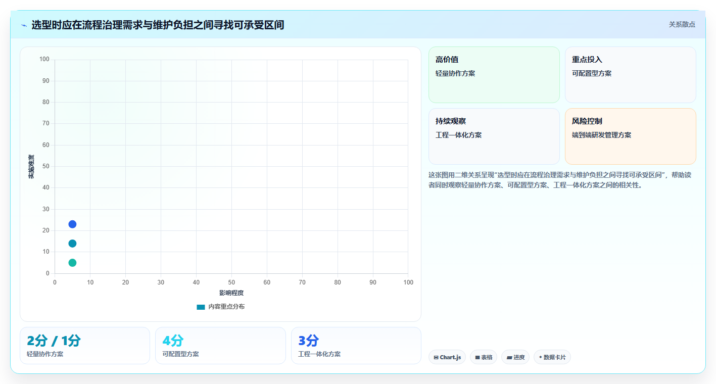 打造高效研发团队：2026年最值得投资的6大产品研发项目管理系统