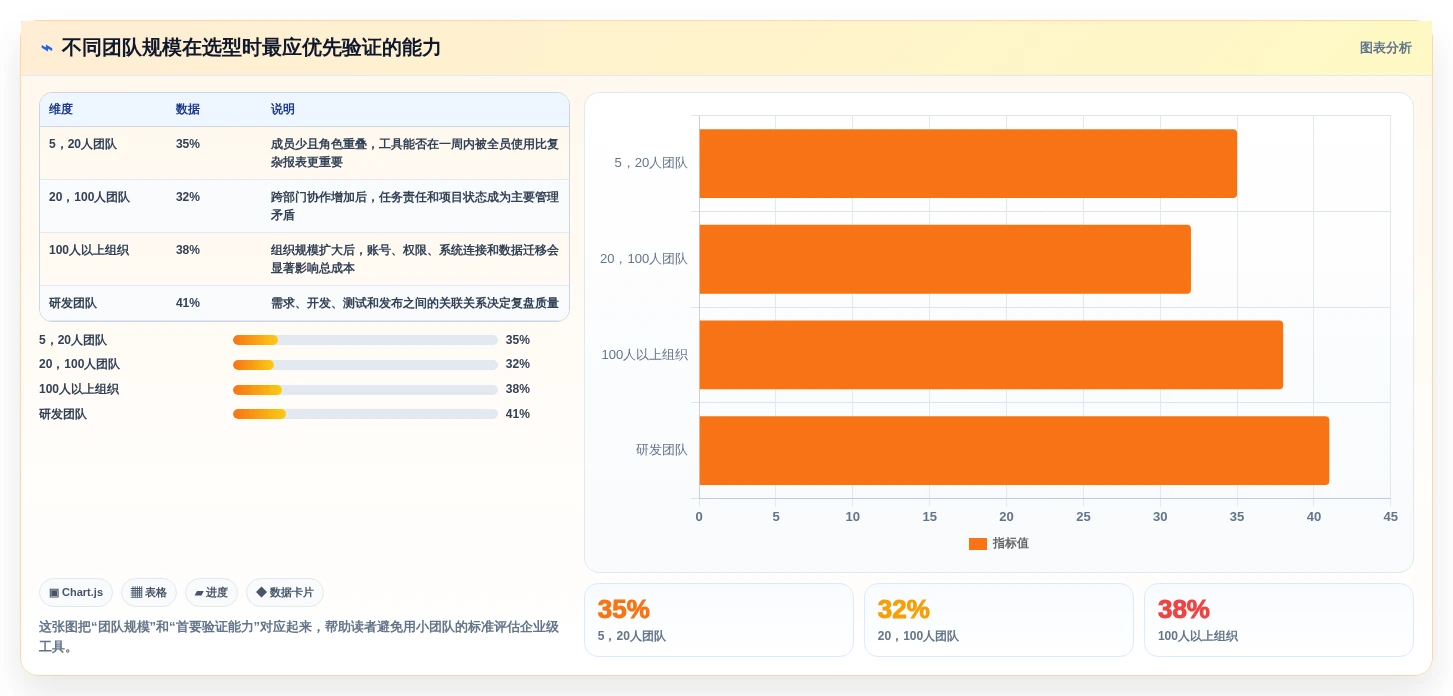 2026年通用项目管理工具选型指南：8款工具助你提升团队协作效率