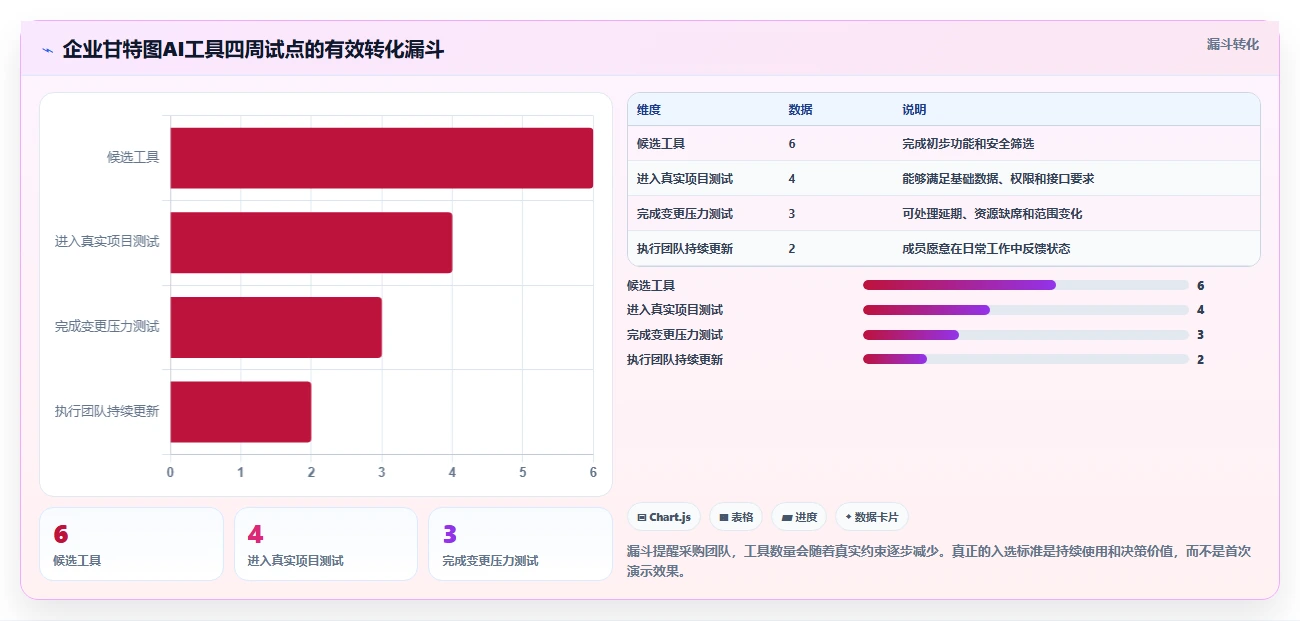 2026年项目管理新趋势:6款顶级甘特图AI软件绘制工具深度对比