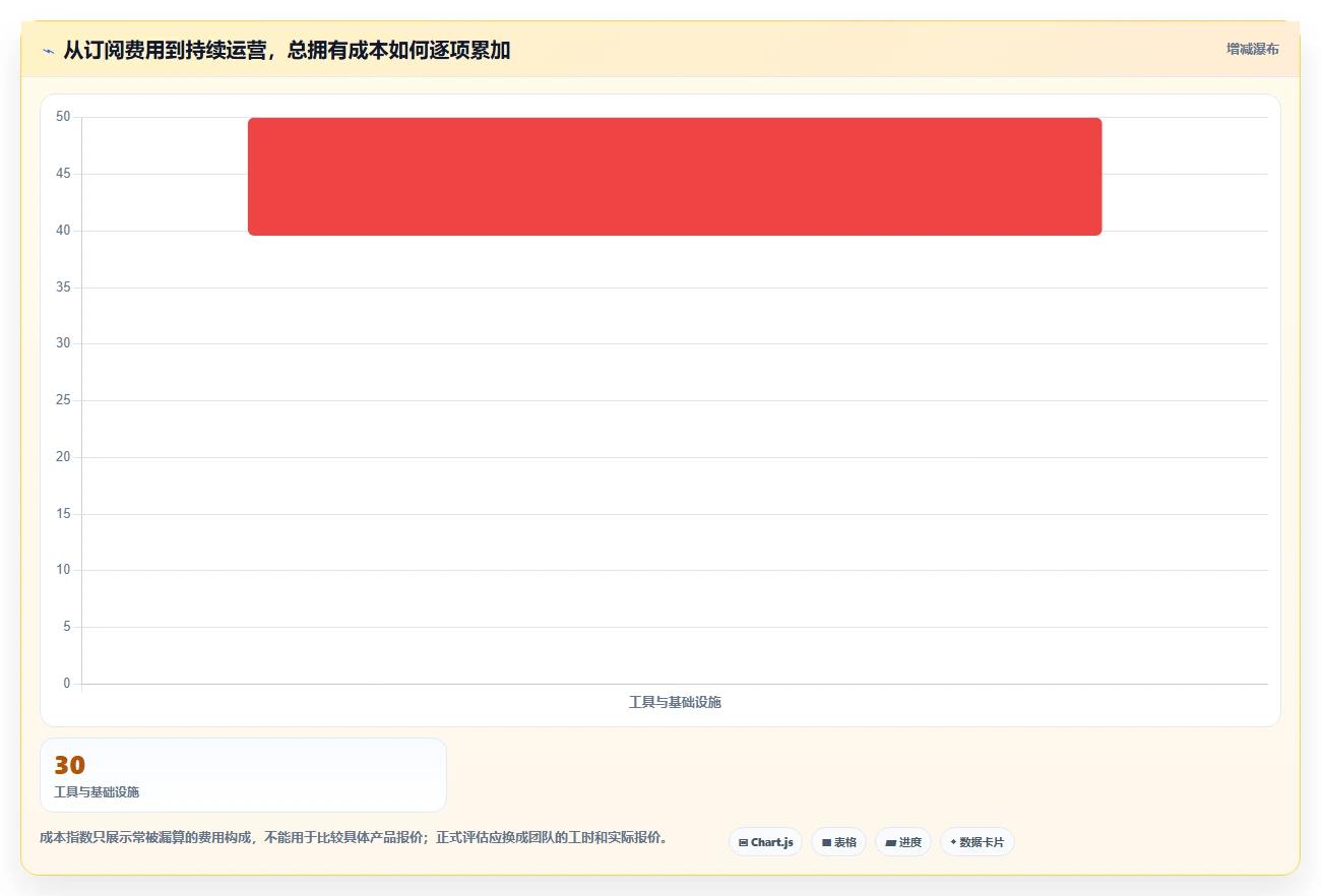 选对知识库生成工具有多重要?2026年最新10款对比分析