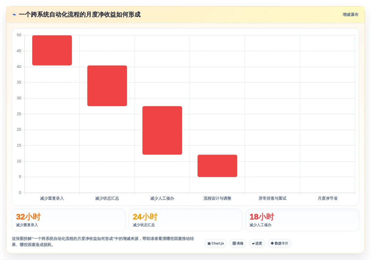 项目管理新趋势:2026年不可错过的5大自动化用例平台工具