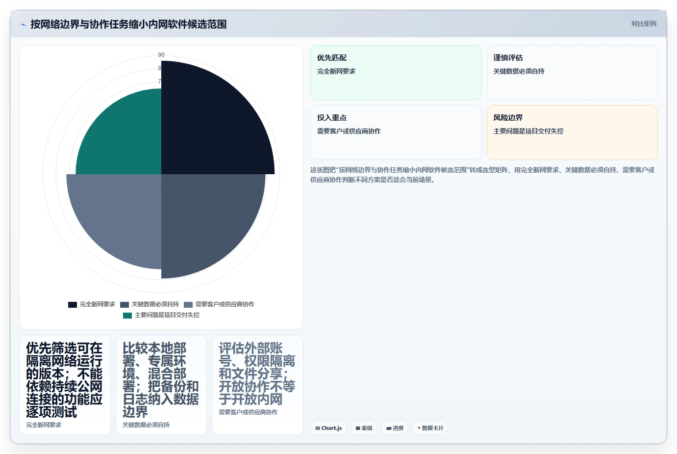 2026年内网协同办公软件大盘点：6款提升团队效率的必备工具