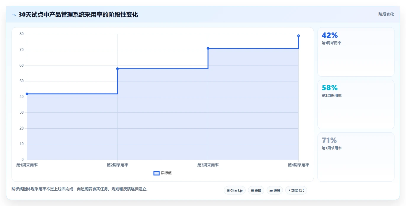 2026年性价比高的产品管理系统选哪个：深度测评与选型指南