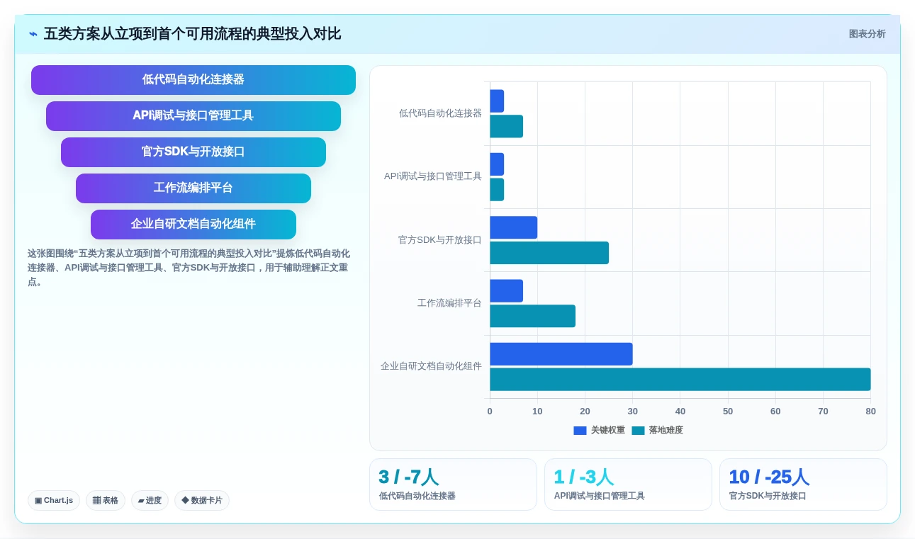 提升协作效率:2026年度5款必备钉钉文档SDK工具推荐