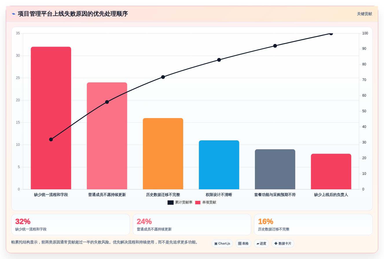 2026年必备:7款顶级协同团队项目管理平台和工具深度对比