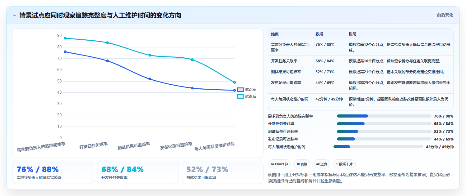 2026年研发项目管理工具选型：6款主流平台深度对比与实施建议