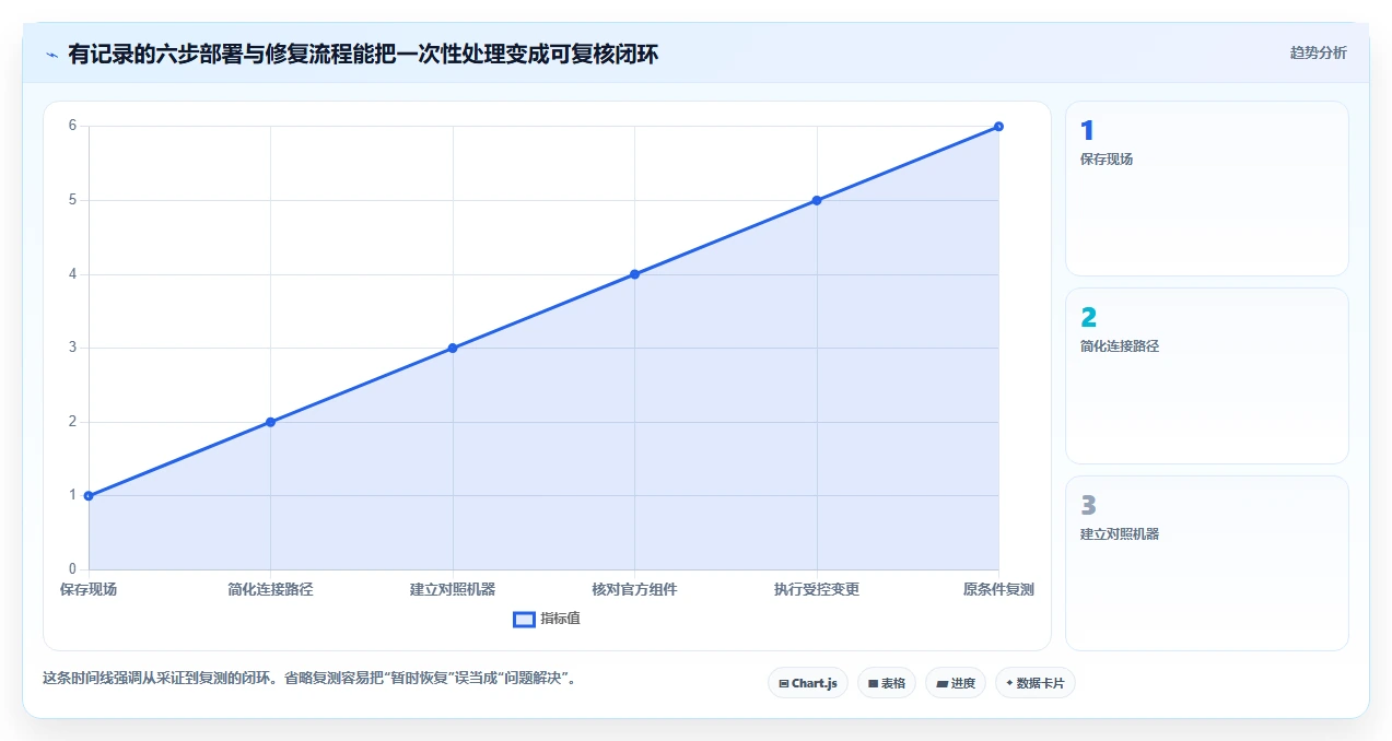 2026年必备:5大加密狗检测工具深度对比与选购指南